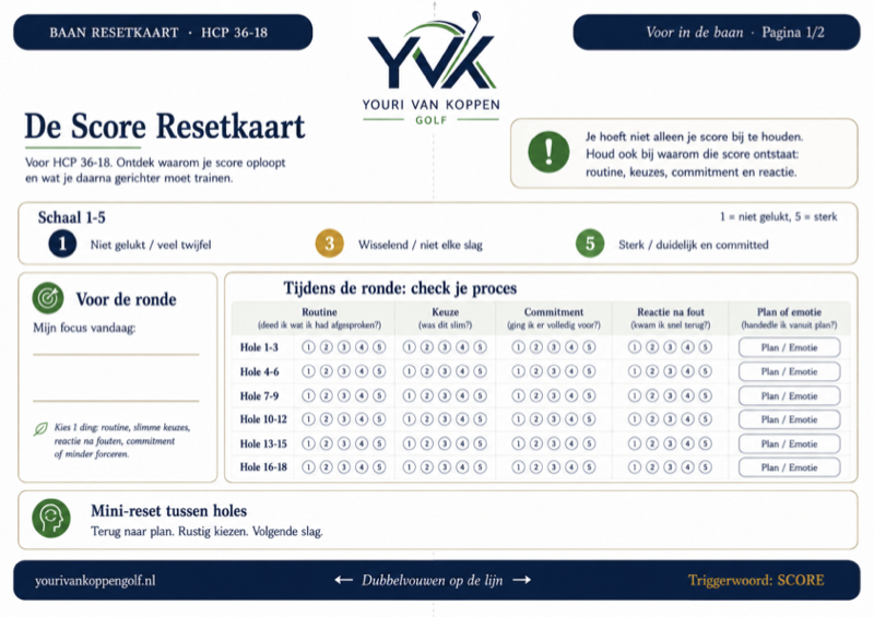 Voorbeeld van de Baan Resetkaart